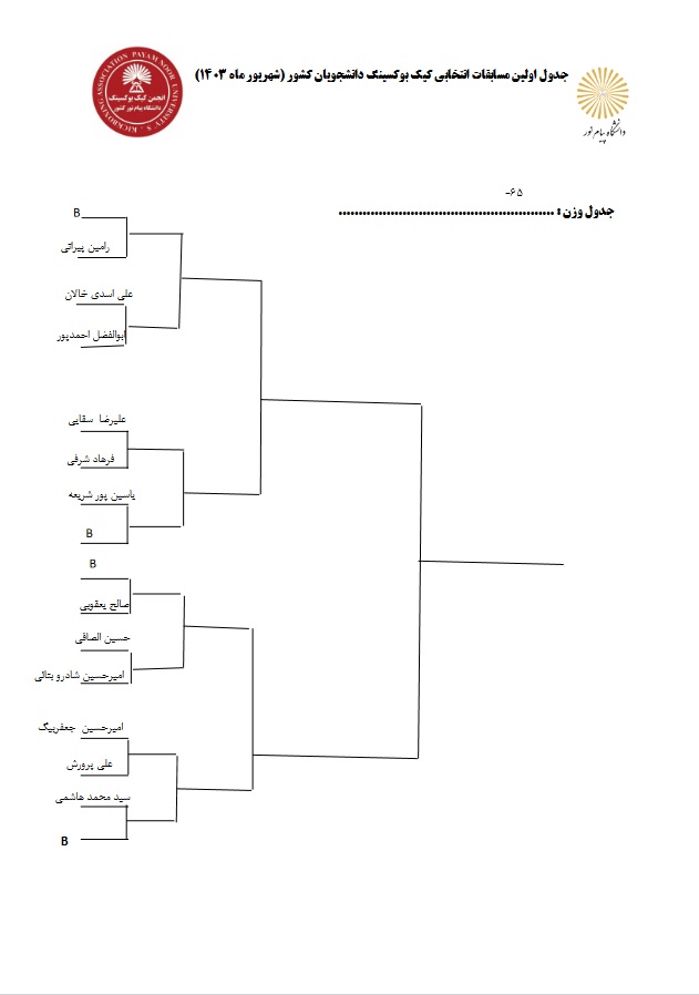 انتخابی کیک بوکسینگ